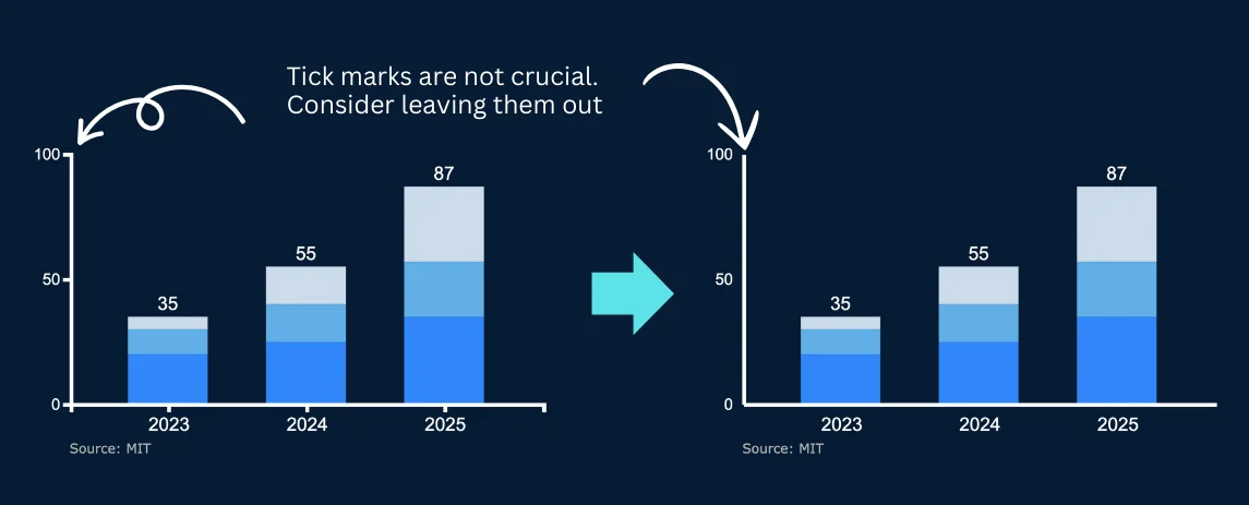 Comparison showing the impact of removing tick marks