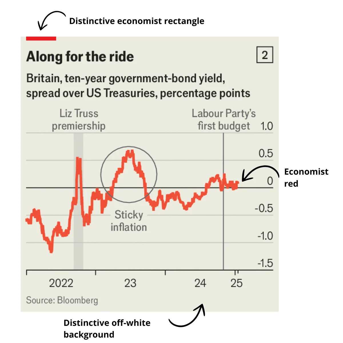 Example of Economist's distinctive branding