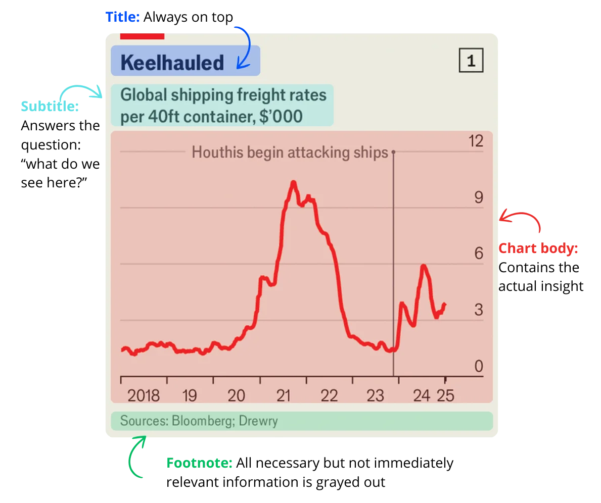Example of information hierarchy