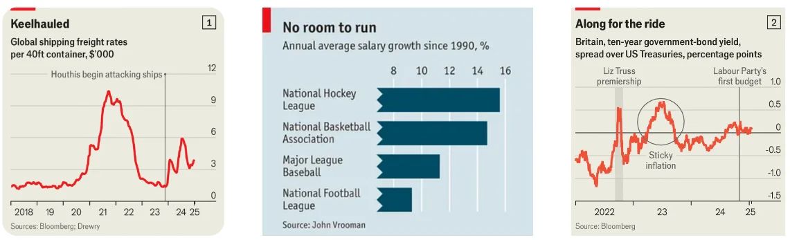 Most economist charts are simple