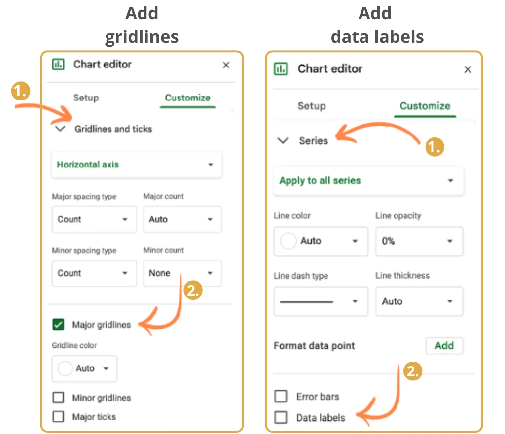 Gridlines and Labels