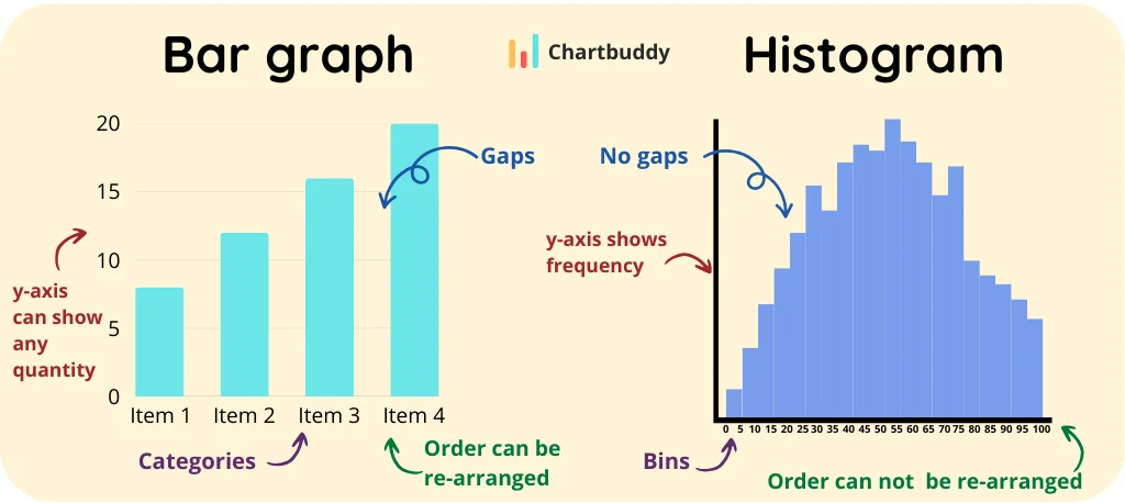 Different color purposes in charts