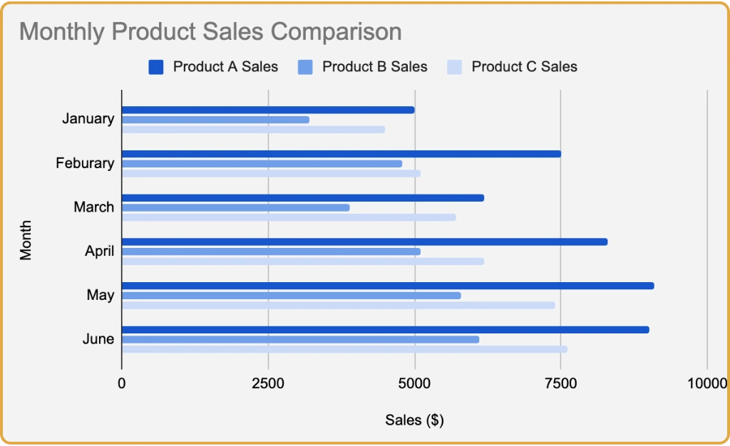 Final Graph