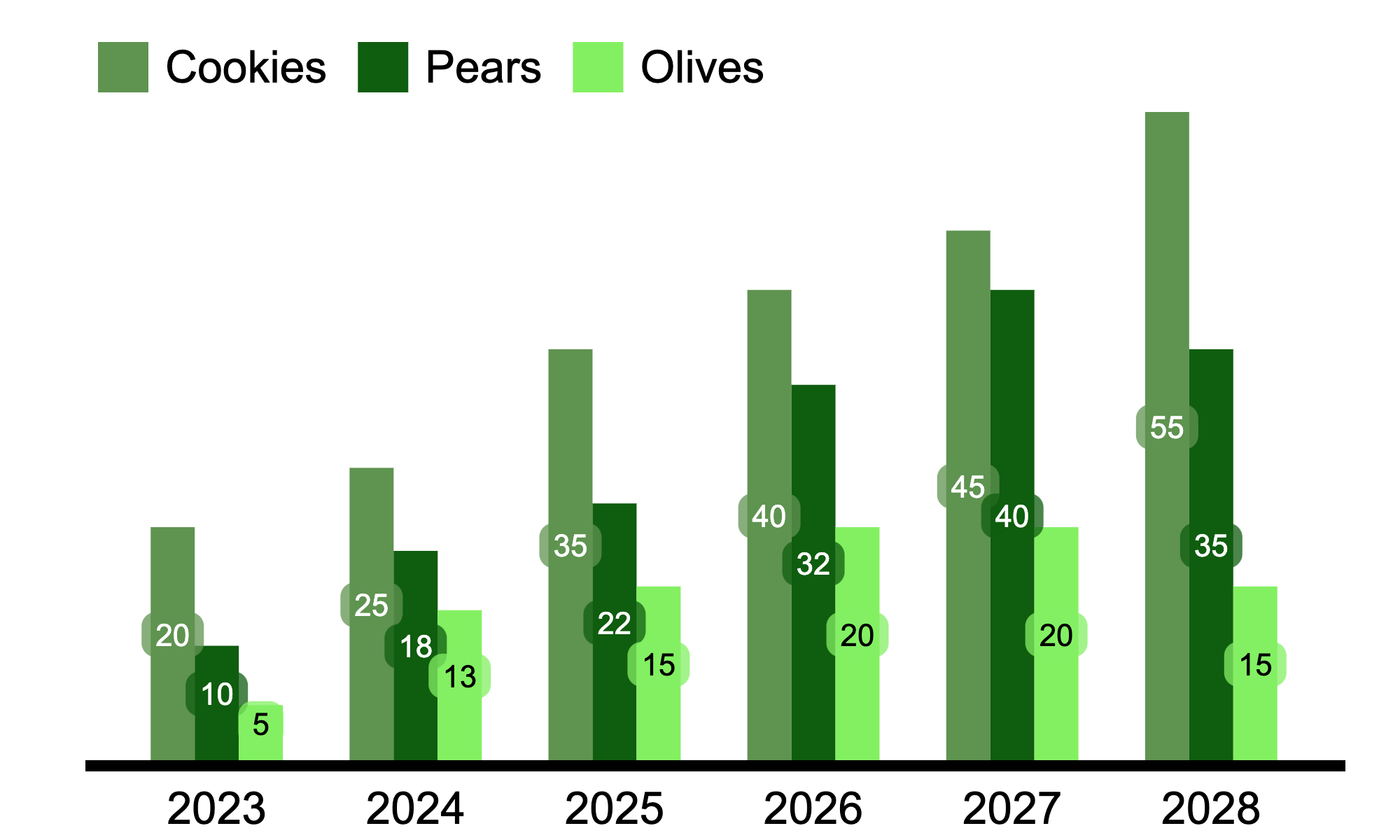 Chart Example 1