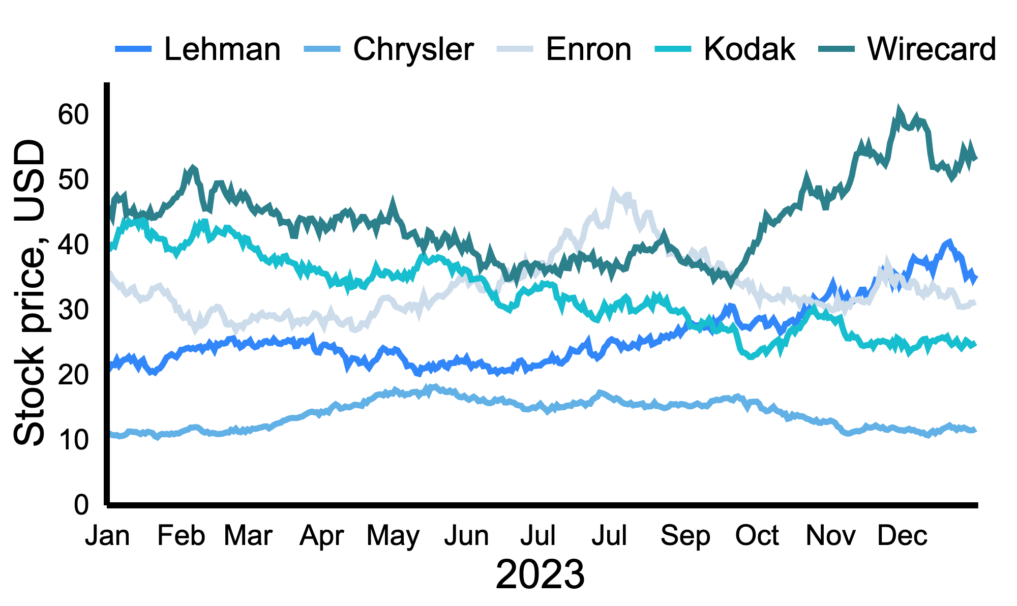 Chart Example 10