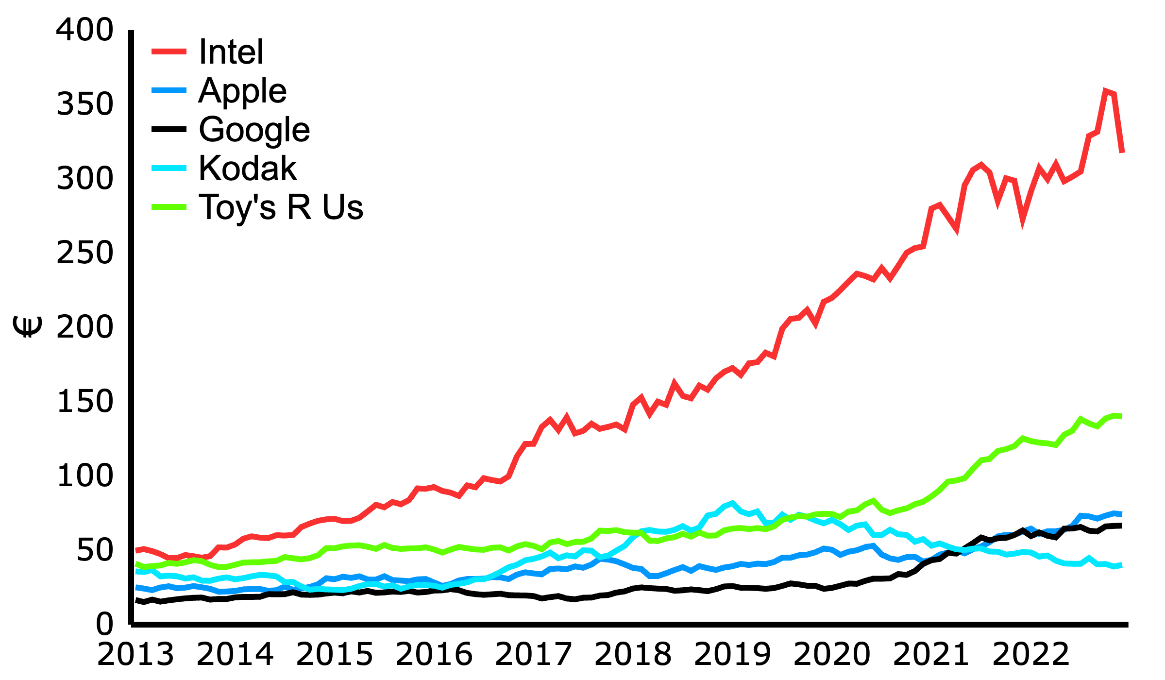 Chart Example 11