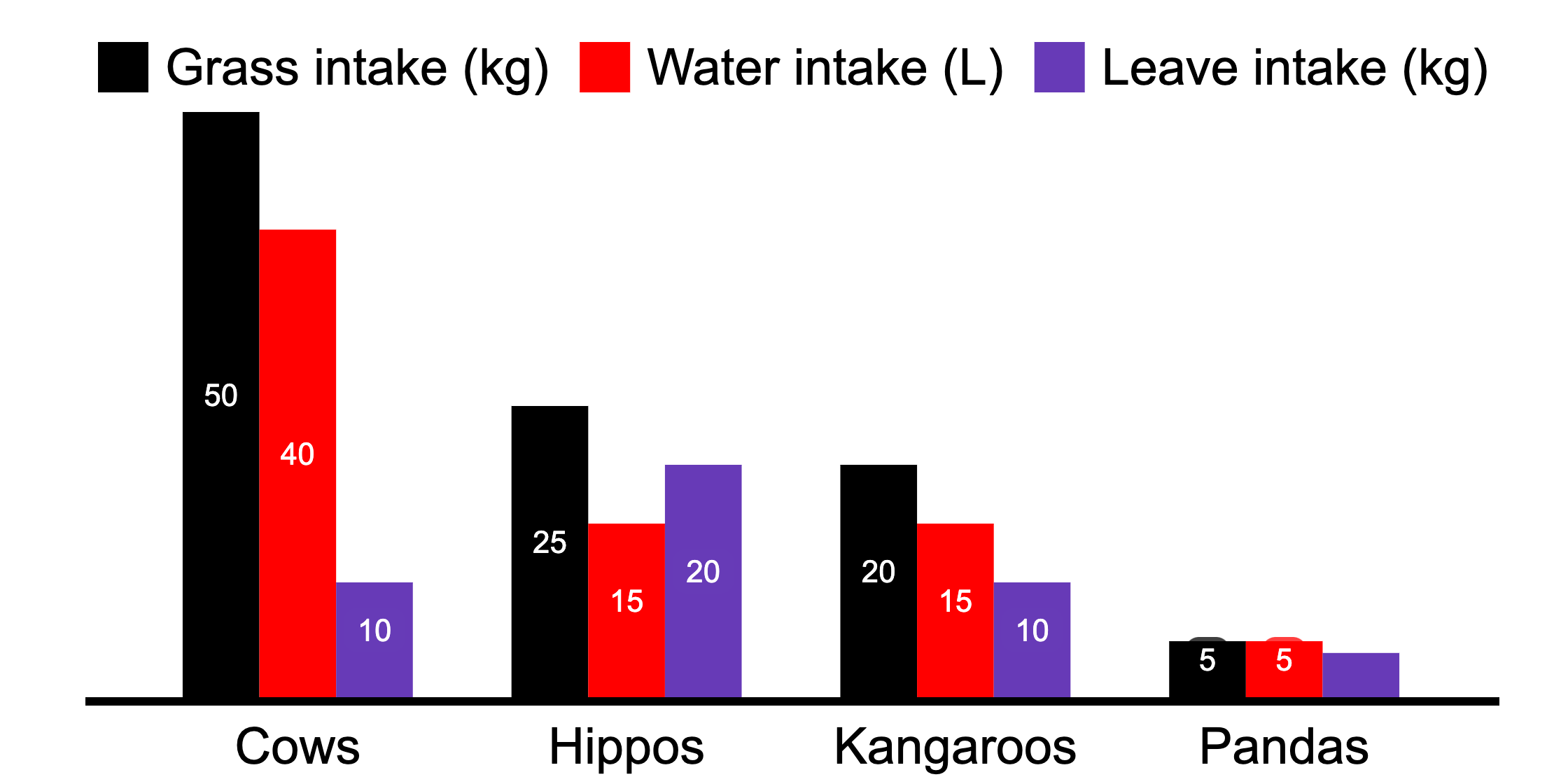 Chart Example 12