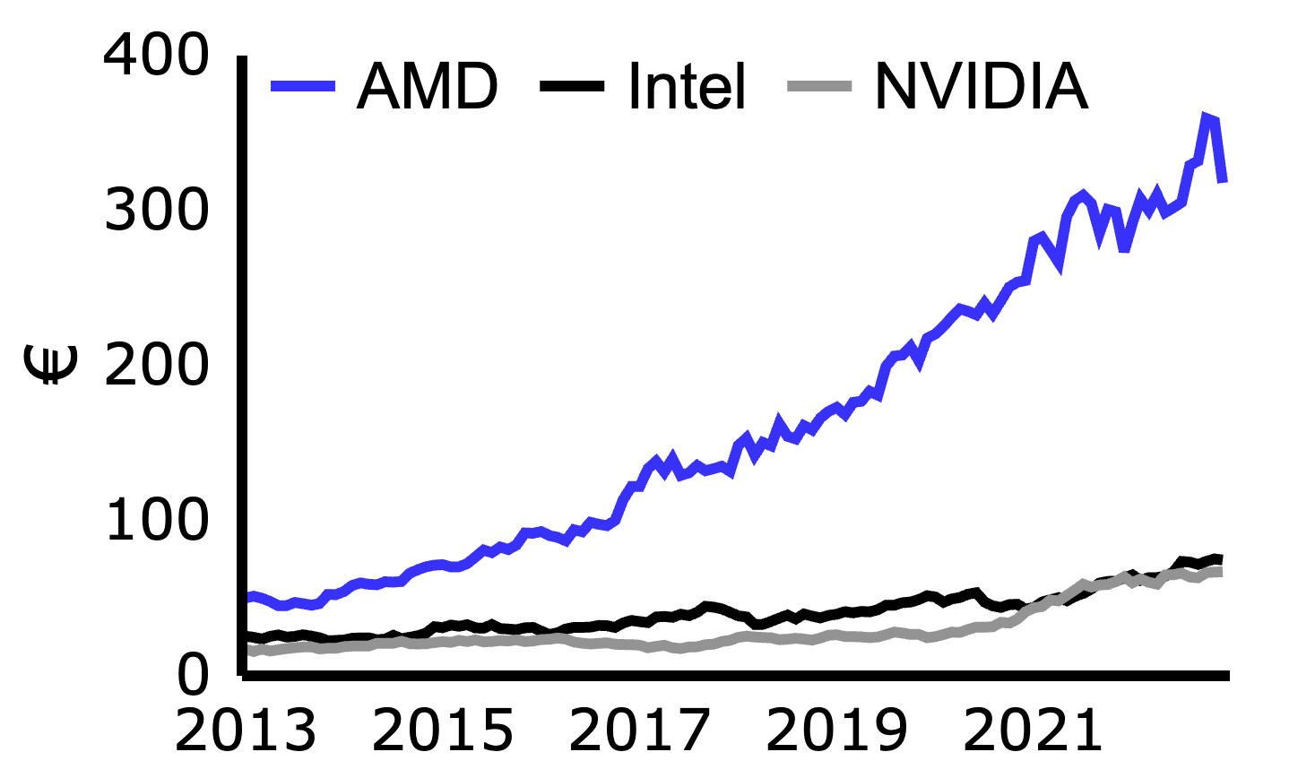 Chart Example 14