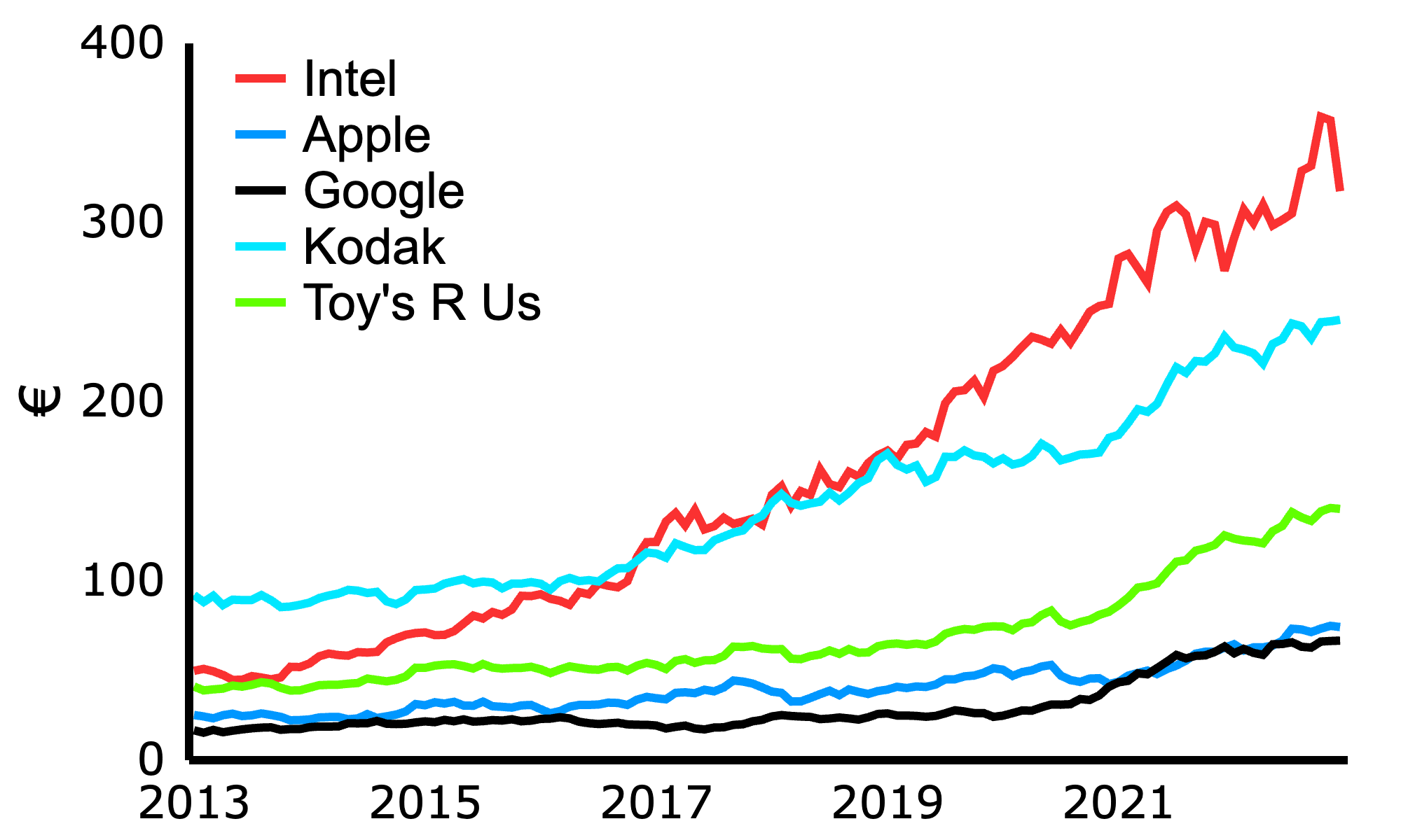 Chart Example 15