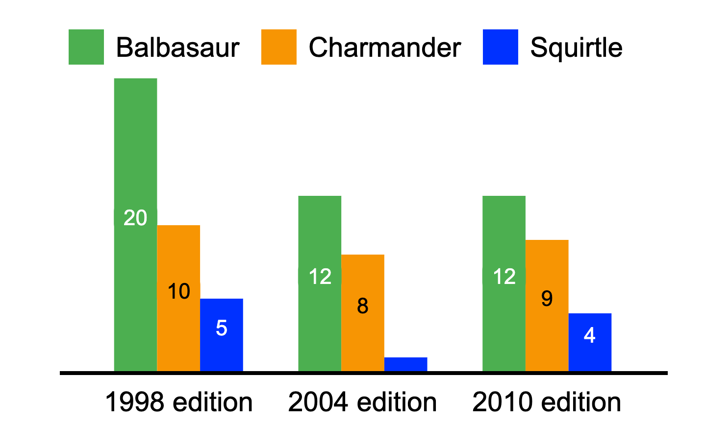 Chart Example 16