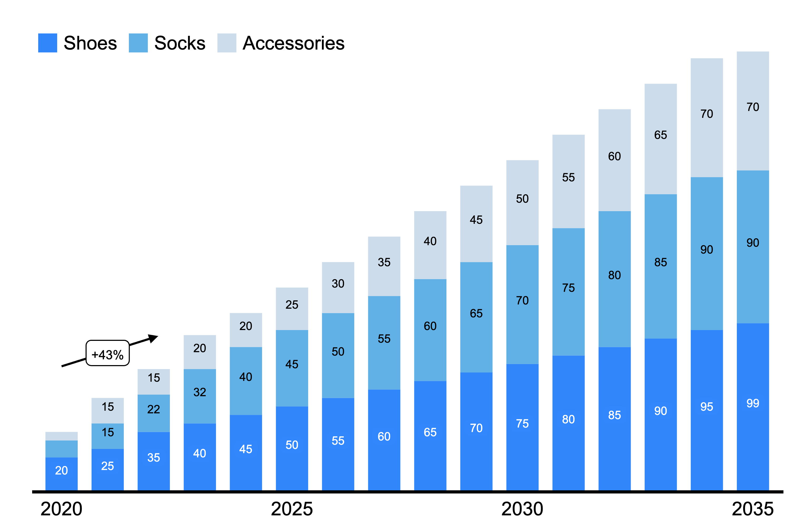 Chart Example 17