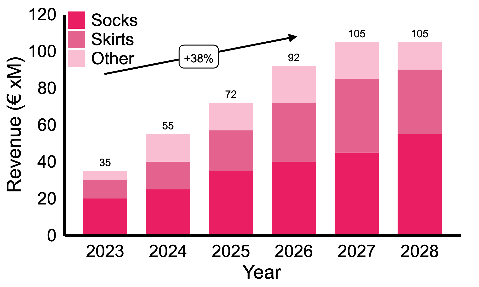 Chart Example 18