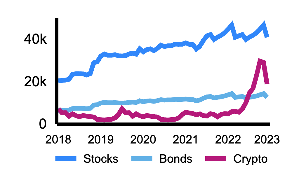 Chart Example 20