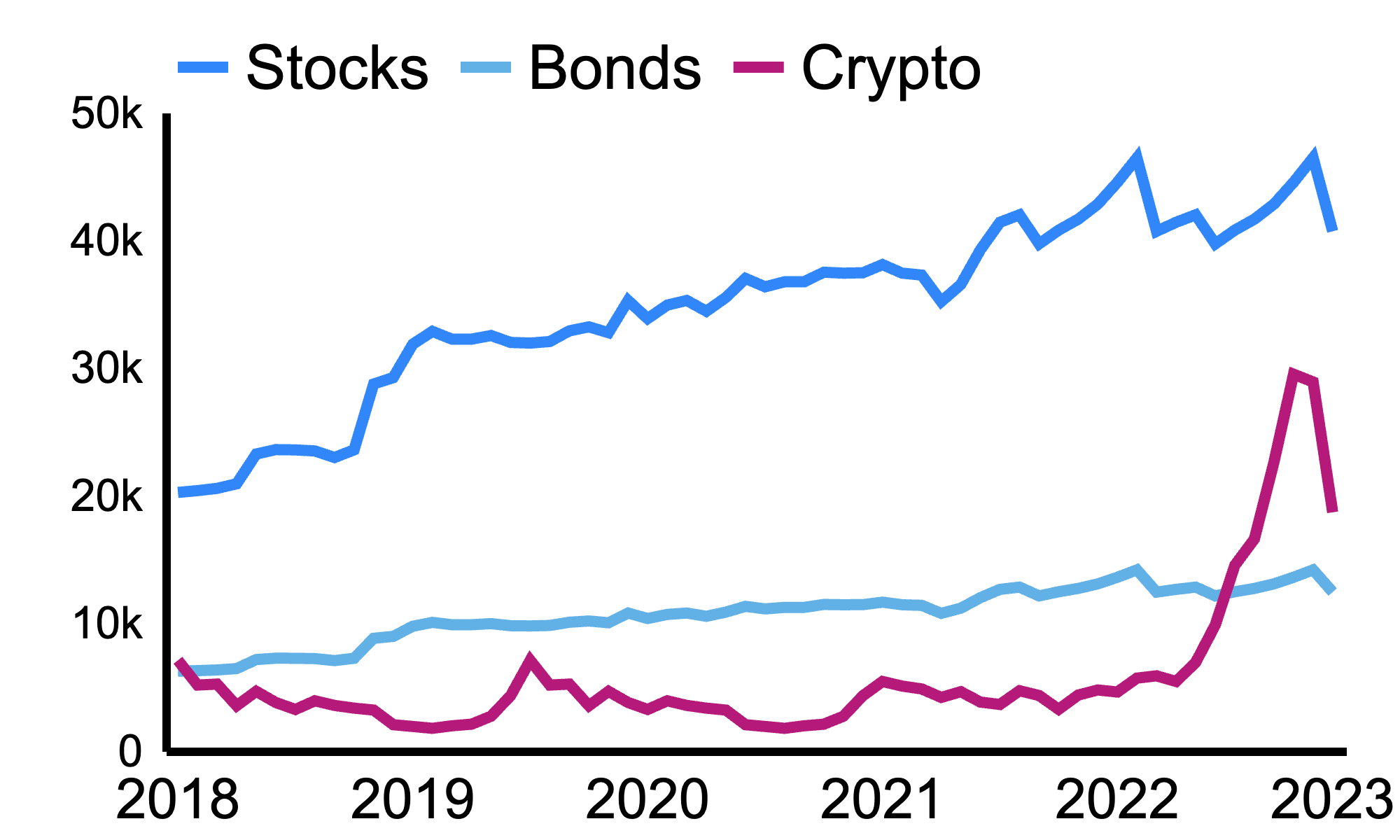 Chart Example 5