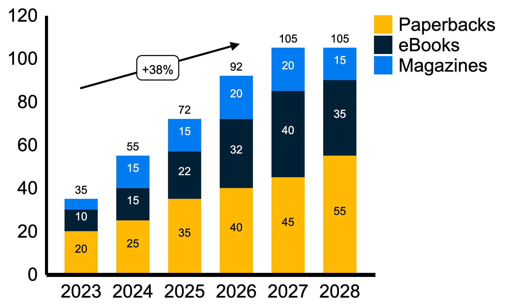 Chart Example 8