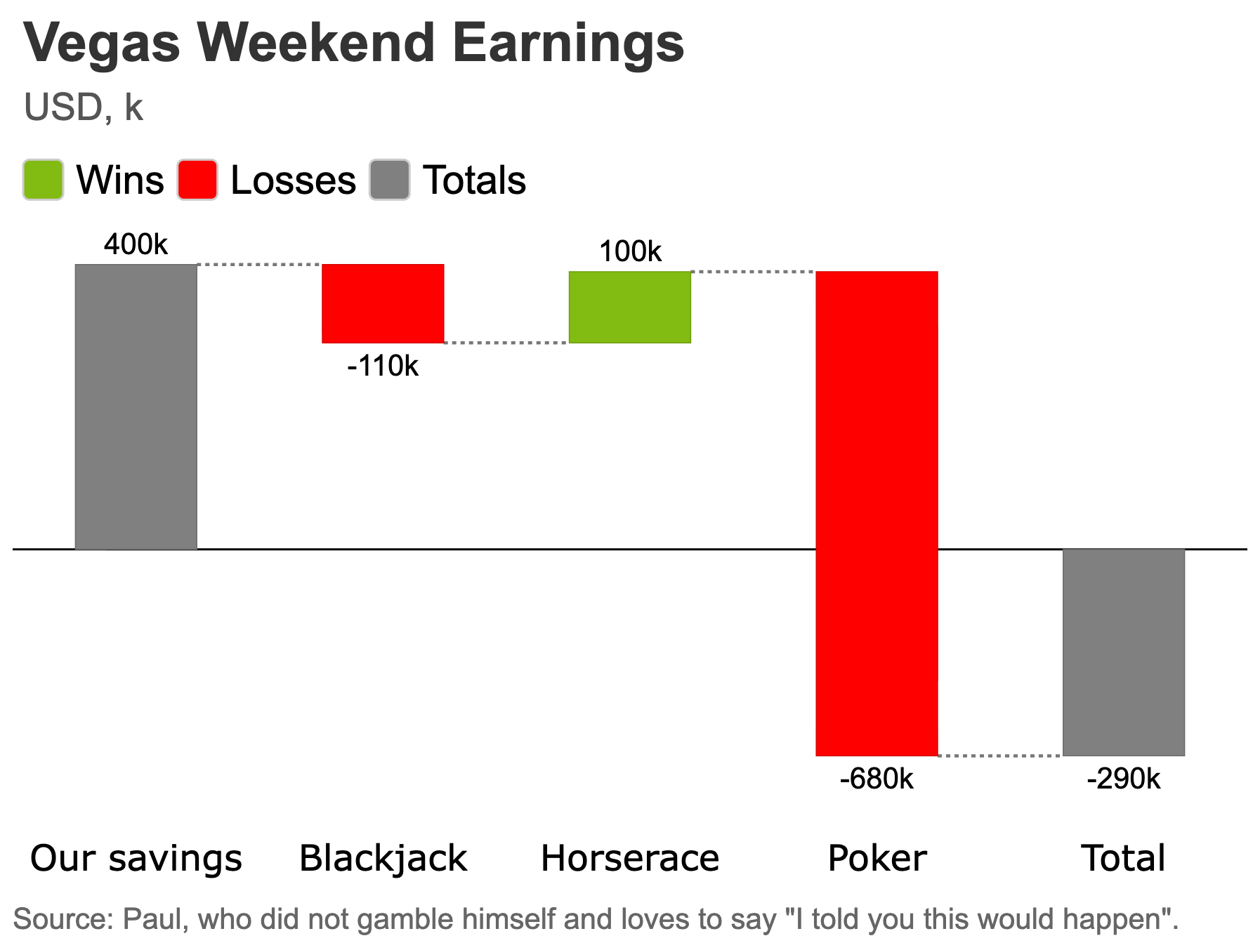 Gallery chart example 2